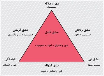 مثلث عشق